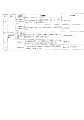 環境保護專用設備企業所得稅優惠目錄2008年