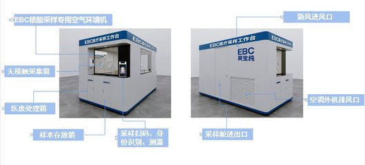 讓速度快上加快!英維克推出的EBC核酸檢測(cè)采樣艙安全、便捷、高效