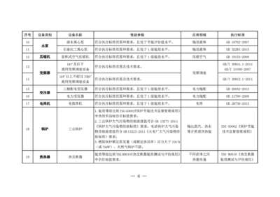 財稅 [2017] 71號 節能節水和環境保護專用設備企業所得稅優惠目錄(2017年版)