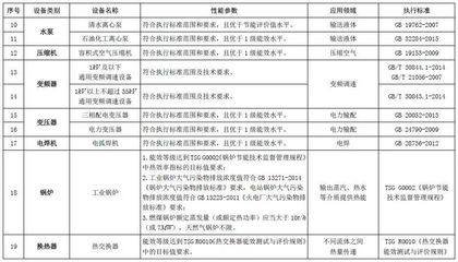 節能環保企業注意了!《節能節水和環境保護專用設備企業所得稅優惠目錄(2017年版)》印發