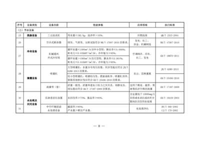 財稅 [2017] 71號 節能節水和環境保護專用設備企業所得稅優惠目錄(2017年版)