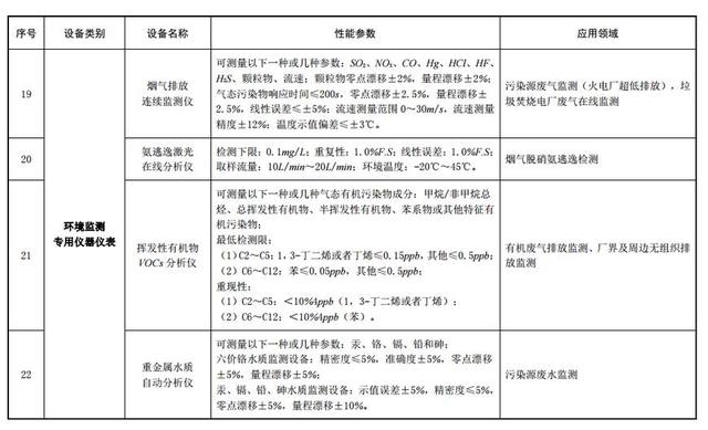 關于“節能節水和環境保護專用設備企業所得稅優惠政策”的解讀