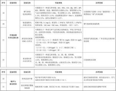 環保部:企業購置環保專用設備,可獲所得稅10%抵免優惠!