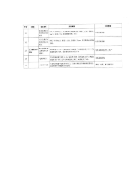 環(huán)境保護(hù)專用設(shè)備企業(yè)所得稅優(yōu)惠目錄(2008年版)(
