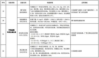 重磅!四類環(huán)境監(jiān)測(cè)專用儀器可享企業(yè)所得稅抵免優(yōu)惠