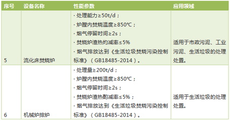 圖解分析|垃圾處理及焚燒發(fā)電技術(shù)