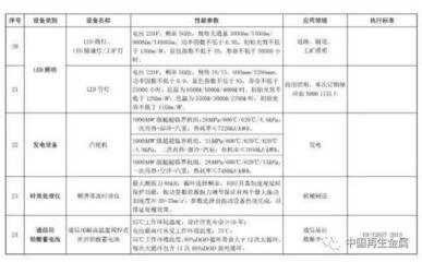 財稅政策|廢金屬、電子廢物、報廢汽車破碎分選等設備列入環境保護專用設備企業所得稅優惠目錄