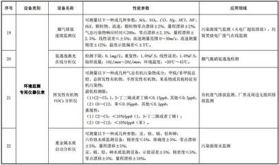 行業觀察 | 財政部印發節能節水和環境保護專用設備企業所得稅優惠目錄(2017年版)_財經_網