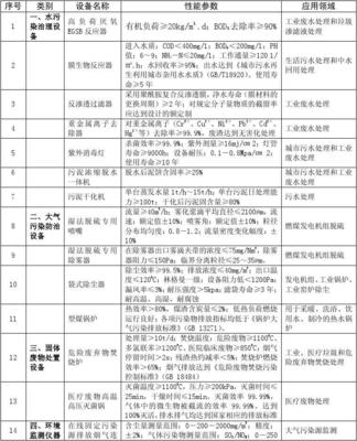 環境保護專用設備企業所得稅優惠目錄