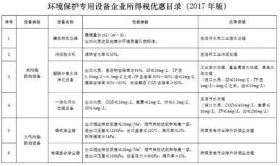 水泥廠購(gòu)置使用袋式、電袋復(fù)合除塵器可享受稅收優(yōu)惠
