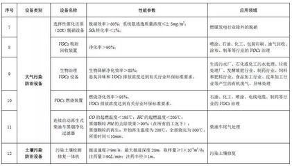 節(jié)能環(huán)保企業(yè)注意了!《節(jié)能節(jié)水和環(huán)境保護(hù)專用設(shè)備企業(yè)所得稅優(yōu)惠目錄(2017年版)》印發(fā)