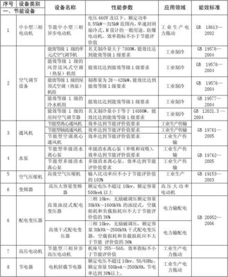 節能節水環境保護專用設備企業所得稅優惠目錄