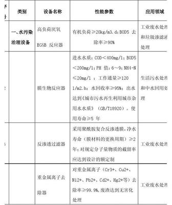 環(huán)境保護(hù)專用設(shè)備企業(yè)所得稅優(yōu)惠目錄