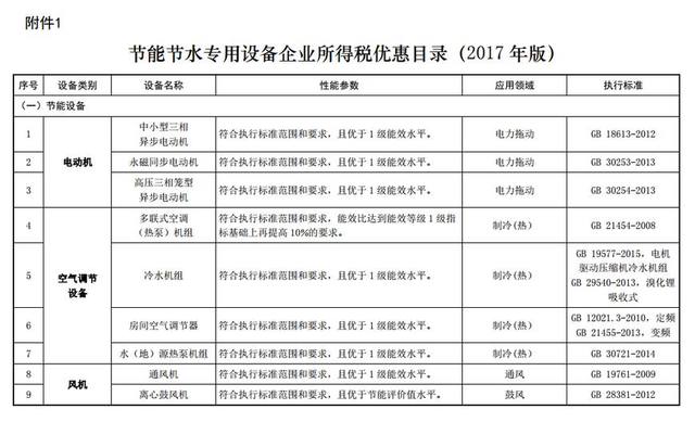 關于“節(jié)能節(jié)水和環(huán)境保護專用設備企業(yè)所得稅優(yōu)惠政策”的解讀