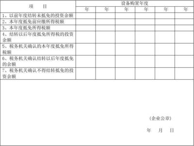 稅務處理:附表15(2):《環(huán)境保護、節(jié)能節(jié)水、安全生產(chǎn)專用設備投資抵免企業(yè)所得稅備案明細表》