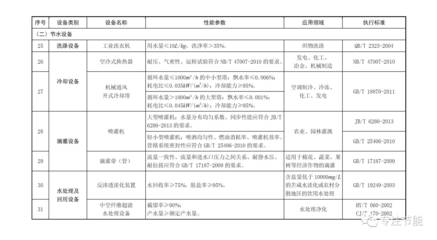 關于印發(fā)節(jié)能節(jié)水和環(huán)境保護專用設備企業(yè)所得稅 優(yōu)惠目錄(2017年版)的通知